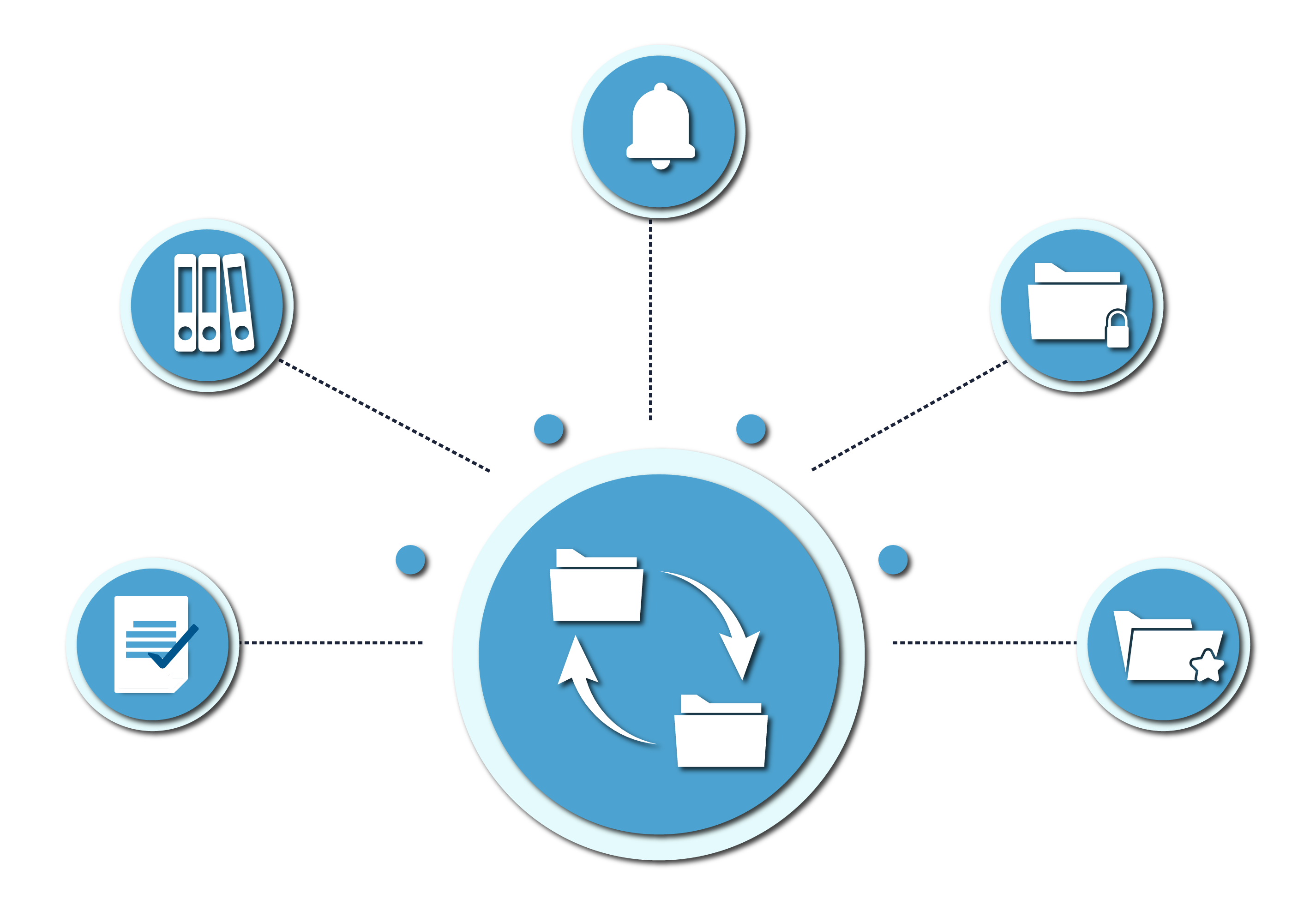 integration Image